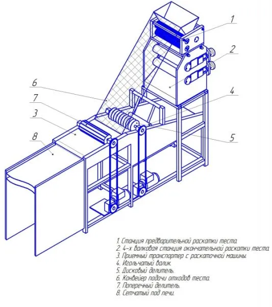 Линия производства изделий "хлебцы", "галеты", "лаваш"